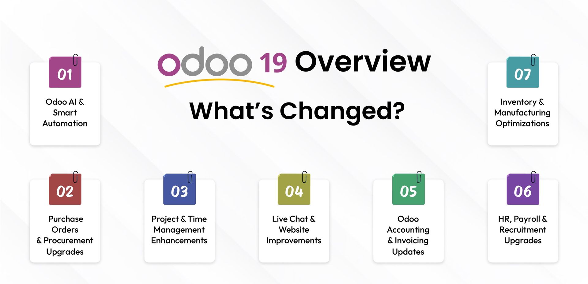Odoo 19 - What's Changed? Odoo 19 - What's Changed?
